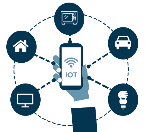 Internet of Things